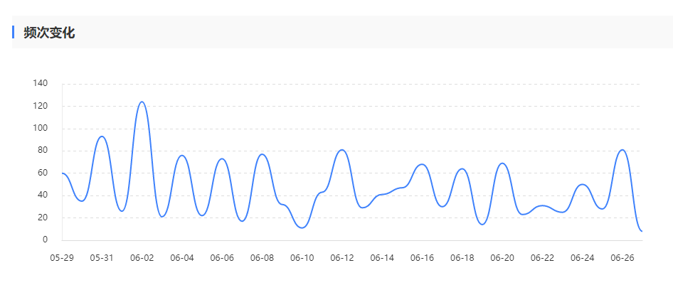 网站抓取频次 网站抓取频次