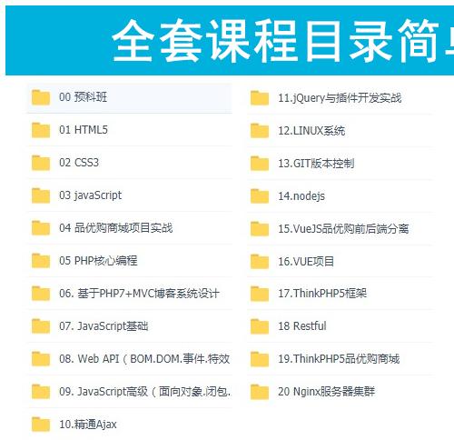 php高级全套零基础教学视频教程从入门到精通，网站开发实战视频