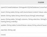 Android本地存储之SQLite数据库存储数据