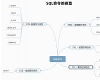 SQL | DDL、DQL、DML、DCL 和 TCL 命令介绍