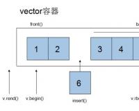 C++ vector使用方法介绍
